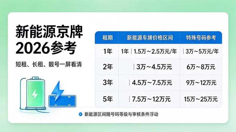 商务用车方案